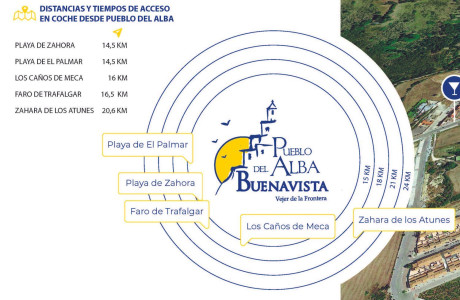 Pueblo del Alba Buenavista Fase Bcd