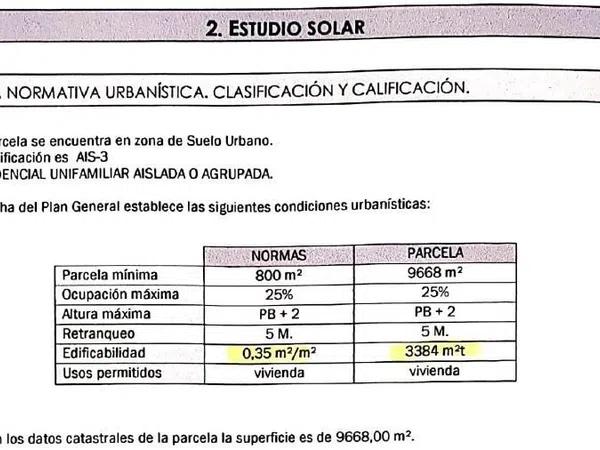 Terreno en calle Confrides